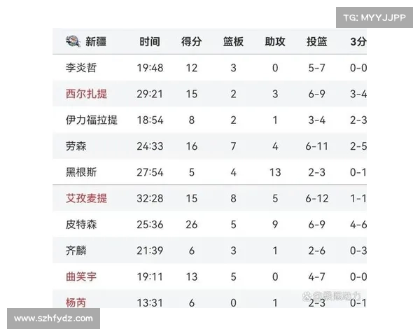 新疆队比分 新疆队比分